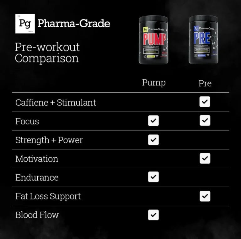 Pharma Grade - PUMP - 400g Supp City