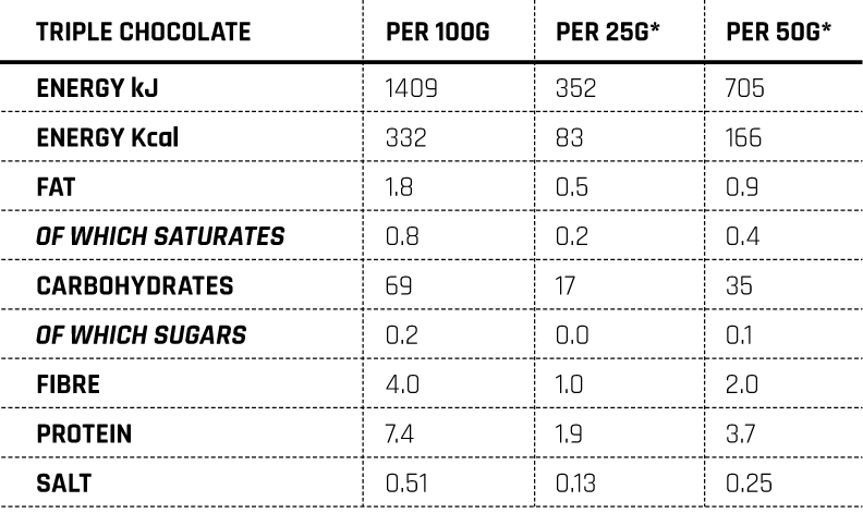 Conteh Sports – Cream Of Rice - Cor – 2KG Supp City